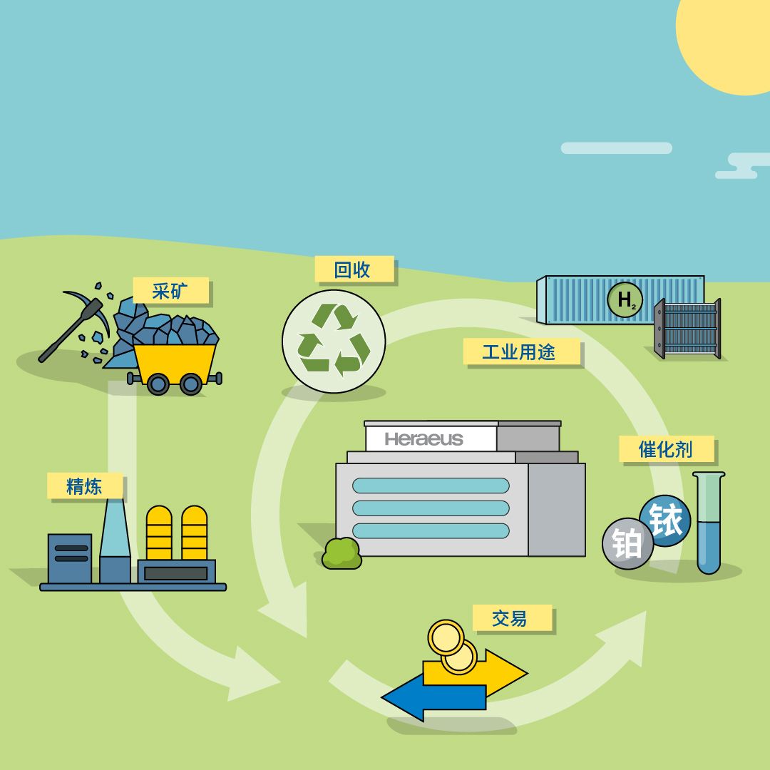 To implement a hydrogen economy, further reductions in precious metal loadings are required.