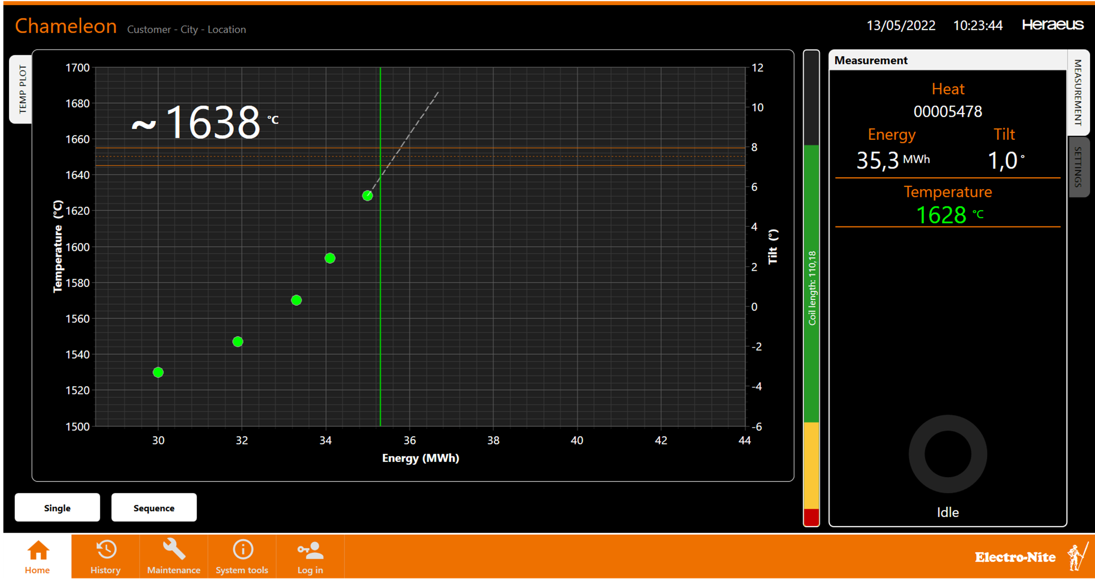 Depiciton of Results