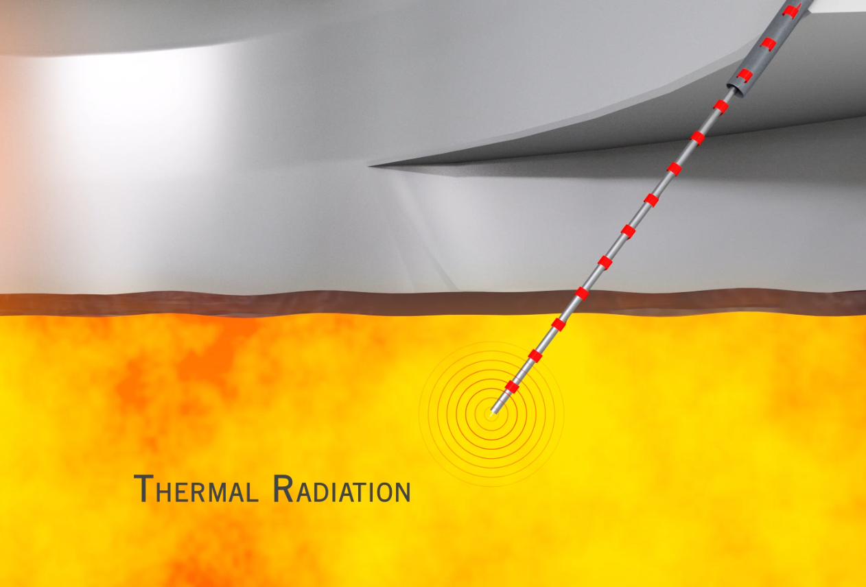 Illustration: Measurement of the thermal radiation