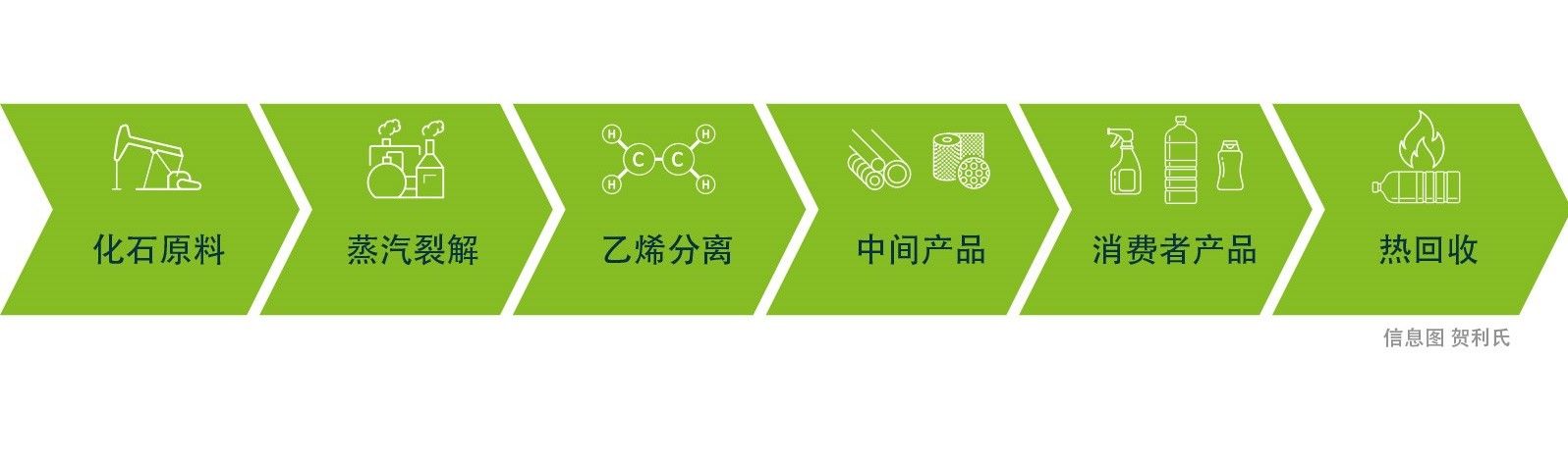 乙烯生产信息图