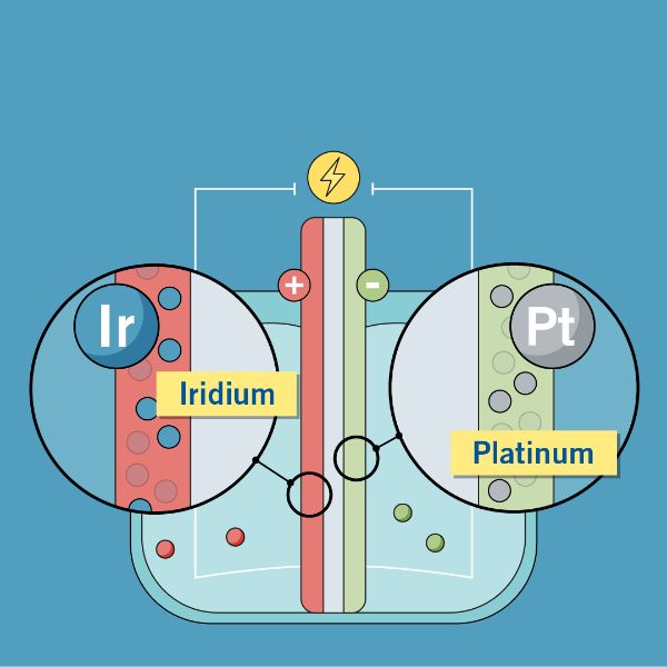 Electrolyse Iridium Platinum
