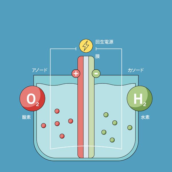 Electrolyse