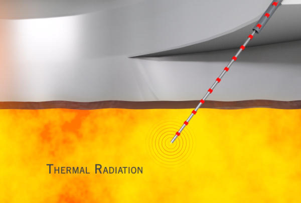 Illustration: Measurement of the thermal radiation 